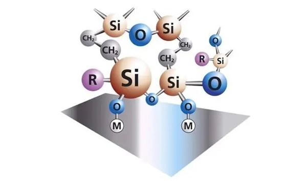 What is Silane