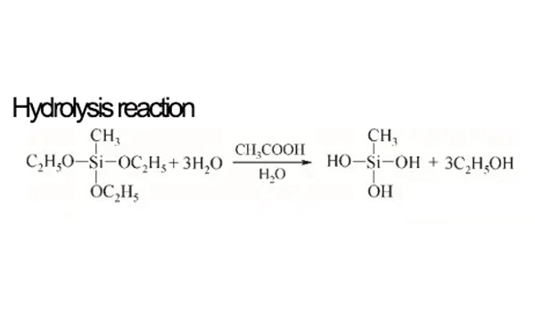 Light Diffusion Powder Material - Silicone Microsphere Powder (Polymethylsilsesquioxane)